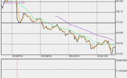 经过一年震撼教育 FAANG的2019年走势大预言