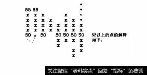 图11单个图表研究Ⅳ数字图