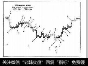 图11单个图表研究Ⅳ数字图