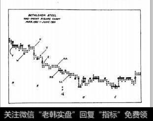 图11单个图表研究Ⅳ数字图