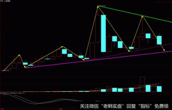 wu2198最新<a href='/caijunyi/290233.html'>股市</a>收评：2019年最低点