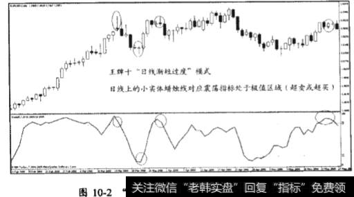 “日线渐短过度”模式的一些研判和操作要点