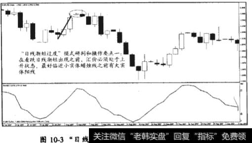 “日线渐短过度”模式的一些研判和操作要点