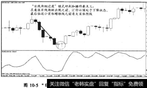 “日线渐短过度”模式的一些研判和操作要点