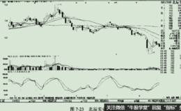 启动初期缩量整理实例之北辰实业