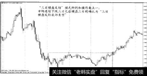 “三日横盘反装"模式的基本模型和研判操作要点