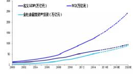 中国的经济是如何快速发展的？国有企业对于社会资源的巨大影响是什么？