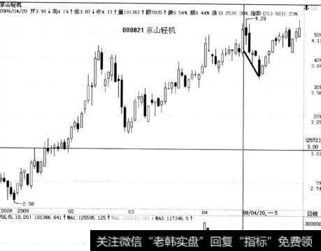 京山轻机与龙溪股份同期走势对比分析