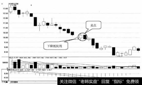 丰华股份日K线