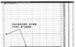 从分时图中买盘大小可以发现什么？