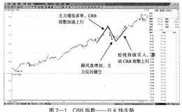 国际游资的N字战法如何操作？