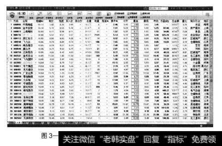 涨幅排行榜上来看，排行前10名当中的个股中，有3个是海南板块的股票