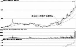 庄家试盘神秘的内幕；测试支撑手段