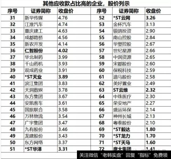 读懂上市公司：说说其他应收款的分析思路