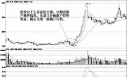 庄家试盘神秘的内幕；跌停试盘手段