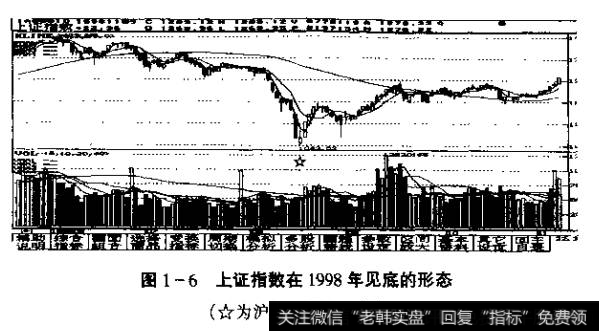 图1-6上证指数在1998年见底的形态(★为沪市阶段性底部)