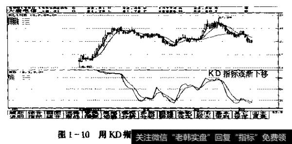 图1-10用KD指标研究大唐电信的见顶情况