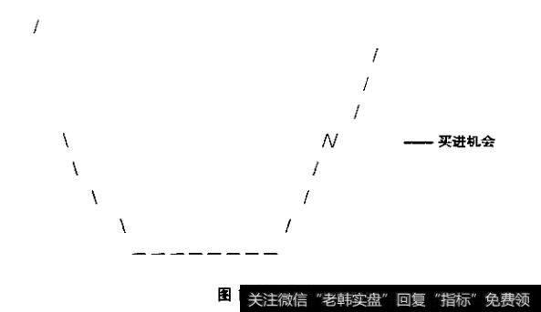 图1-12圆底特征