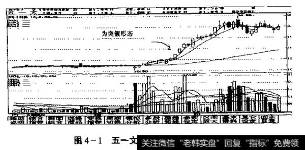 图4-1五一文突破盘局后的技术图形