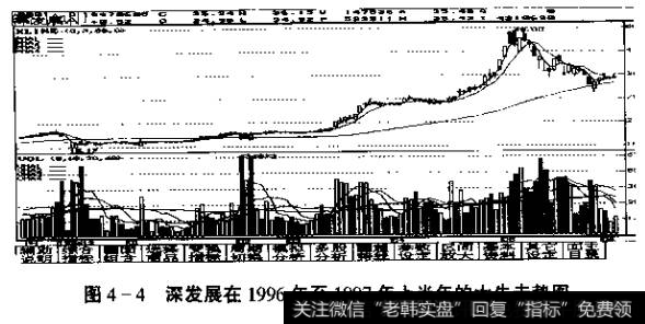 图4-4深发展在1996年至1997年上半年的大牛走势图