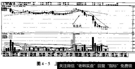 图4-5上实联合出货的K线形态