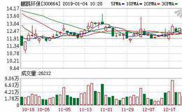 两股东拟清仓减持30.45%股份 鹏鹞环保股价应声跌停