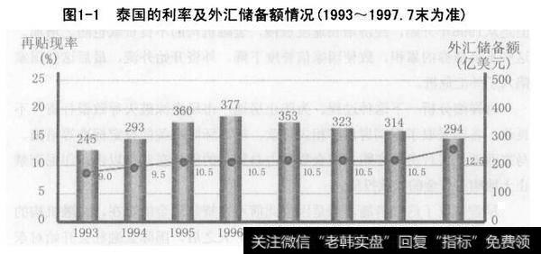 不适当的汇率政策