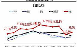 <em>TCL集团</em>汰弱留强 华星光电成掌上明珠