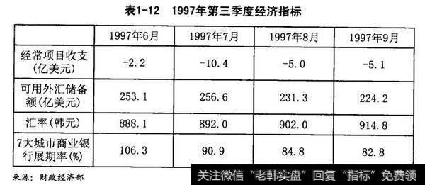 1997年第三季度经济指标