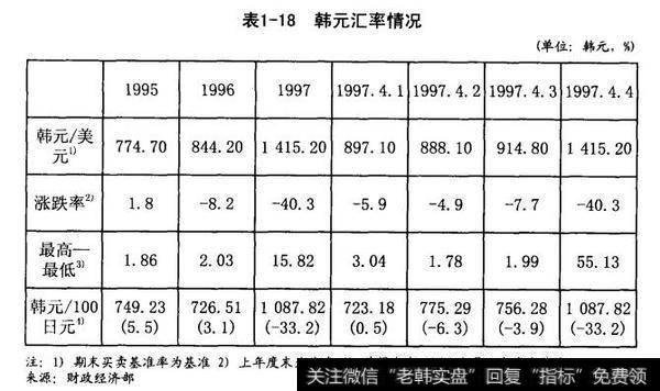 韩元汇率情况