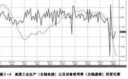 外汇黄金投资指南 黄金的生产和销售