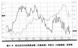 外汇黄金投资指南 黄金的对外贸易