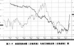 房地产如何投资？房地产市场及投资小贴士