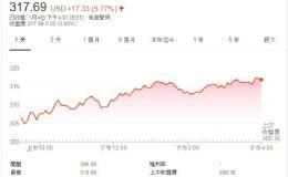 特斯拉将于 3 月向中国客户交车平价车款 Model 3