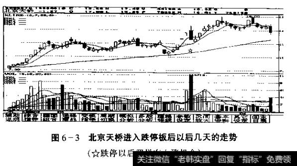 图6-3北京天桥进入跌停板后以后几天的走势(跌停以后照样有上涨机会)