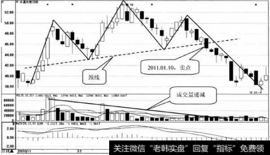 水晶光电日K线