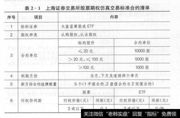 股票期权标准合约涉及的条款有很多