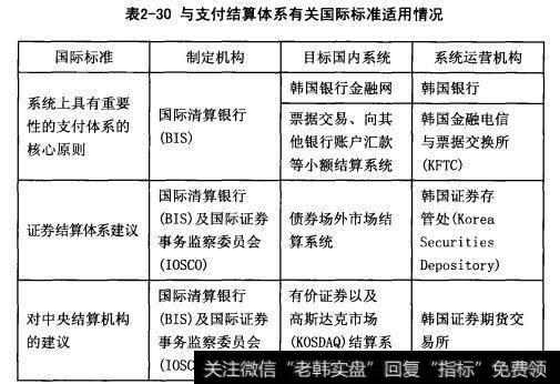 与支付结算体系有关国际标准适用情况