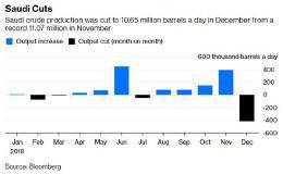 守住40美元 OPEC+的成功策略？