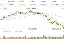 蘋果面临产品低潮期　全球科技产业链库存恐现红色警报