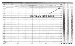 放量阳线的起涨方式是什么？