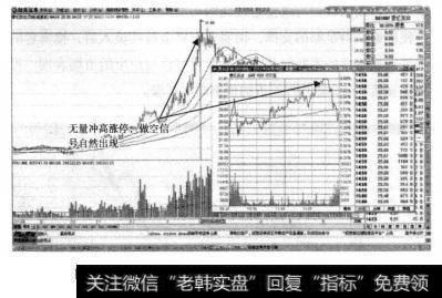 晋亿实业<a href='/fenshitu/'>分时图</a>中股价无量冲击涨停价失败后，收盘该股微涨