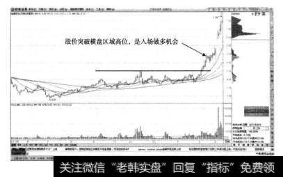 迪康药业的日K线当中，股价多头<a href='/zuoyugen/290230.html'>趋势</a>中突破横向调整的价格高位