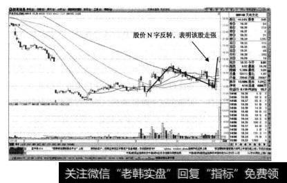 起涨方式——N字反转形态