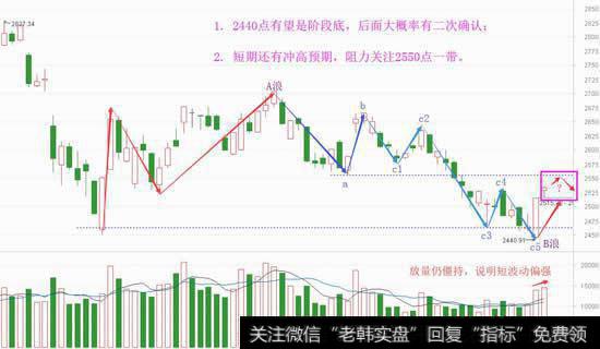 震荡留缺偏强势，机会开始大于风险