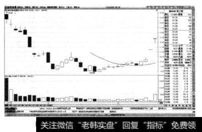 随着股价的震荡上行，均线附近的缩量调整成为投资者的重要买点