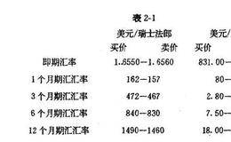 外汇市场的汇率结构是什么？