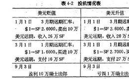 远期外汇交易的操作有哪些？