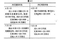 外汇期货交易的操作