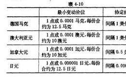 外汇期权交易的要素有哪些？